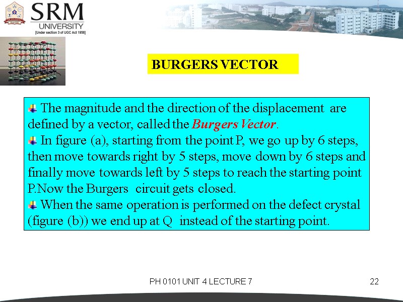 PH 0101 UNIT 4 LECTURE 7 22 BURGERS VECTOR  The magnitude and the